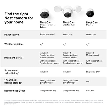 Google Nest Cam Outdoor 2-Pack - 1st Generation - Weatherproof Outdoor Camera - Surveillance Camera with Night Vision - Control with Your Phone