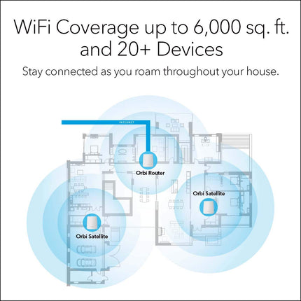 NETGEAR Orbi Tri-band Whole Home Mesh WiFi System with 2.2Gbps speed (RBK23) Router & Extender replacement covers up to 6,000 sq. ft., 3-pack includes 1 router & 2 satellites