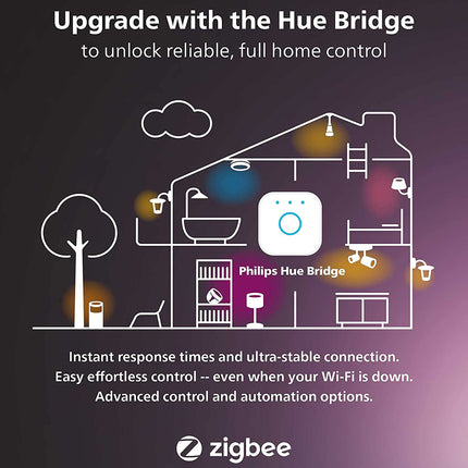 Philips Hue Bridge White Smart Lighting Hub Compatible with Amazon Alexa Apple HomeKit and Google Assistant